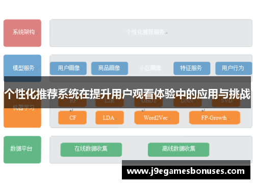 个性化推荐系统在提升用户观看体验中的应用与挑战