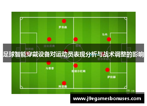 足球智能穿戴设备对运动员表现分析与战术调整的影响